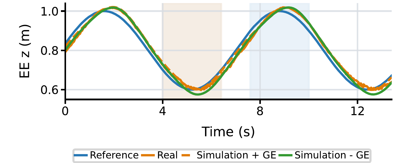 Ground-effect simulation and hardware comparison